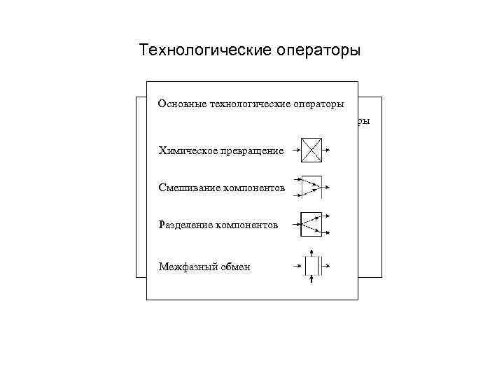 Операторная схема хтс