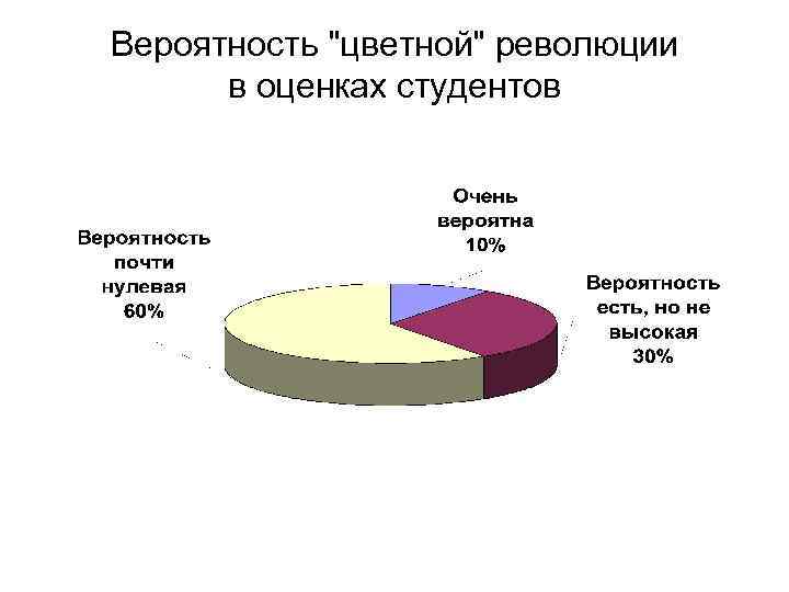 Вероятность 