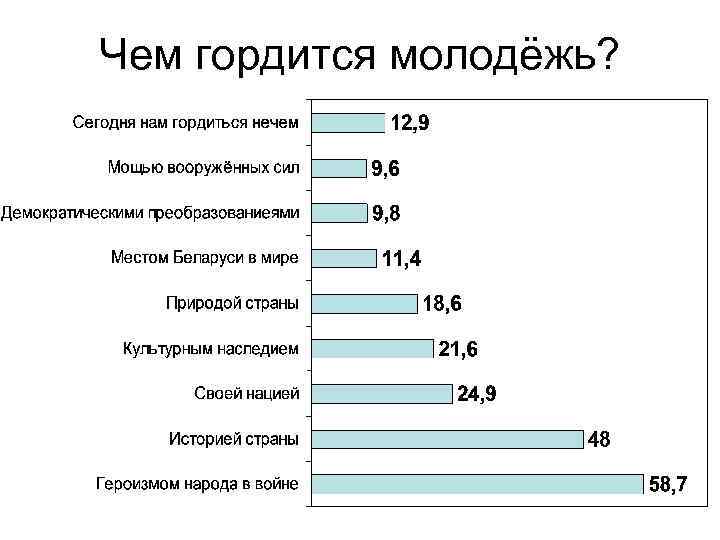 Чем гордится молодёжь? 