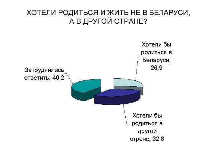 ХОТЕЛИ РОДИТЬСЯ И ЖИТЬ НЕ В БЕЛАРУСИ, А В ДРУГОЙ СТРАНЕ? 
