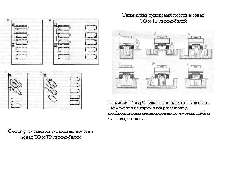 То и тр автомобилей