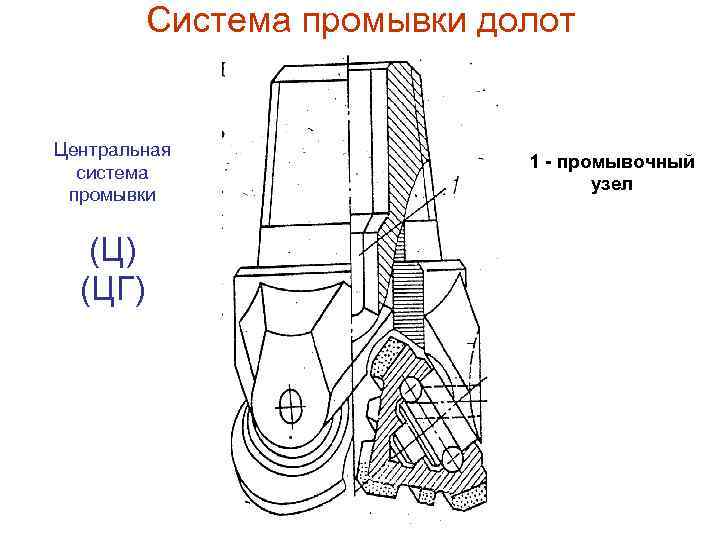  Система промывки долот Центральная 1 - промывочный система узел промывки (Ц) (ЦГ) 