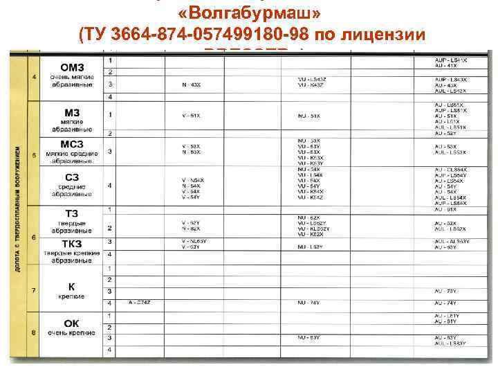  «Волгабурмаш» (ТУ 3664 -874 -057499180 -98 по лицензии «DRESSER» ) 