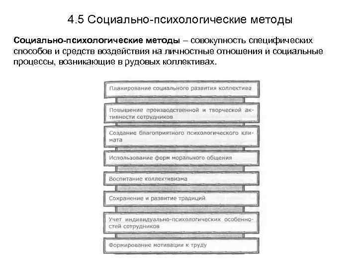 4. 5 Социально-психологические методы – совокупность специфических способов и средств воздействия на личностные отношения