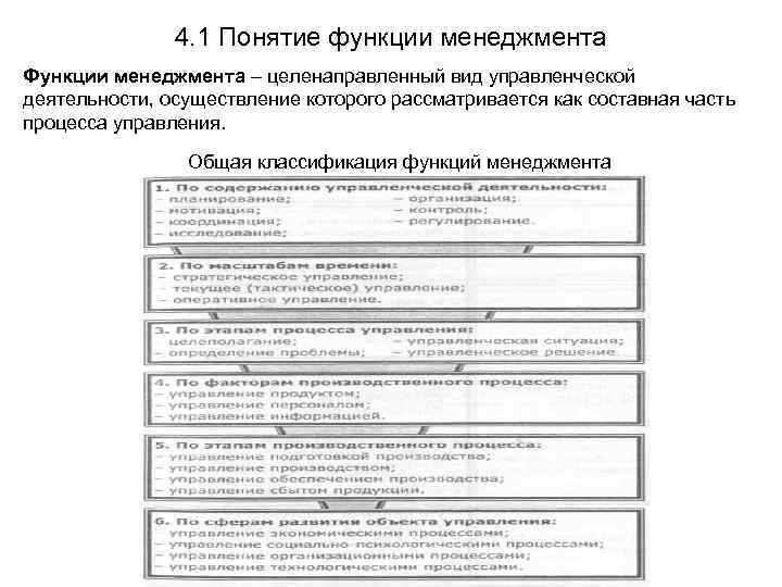 4. 1 Понятие функции менеджмента Функции менеджмента – целенаправленный вид управленческой деятельности, осуществление которого