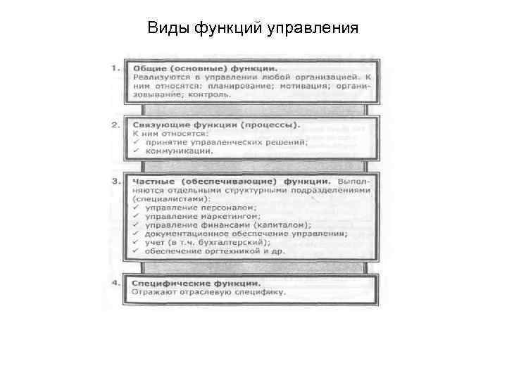 Виды функций управления 