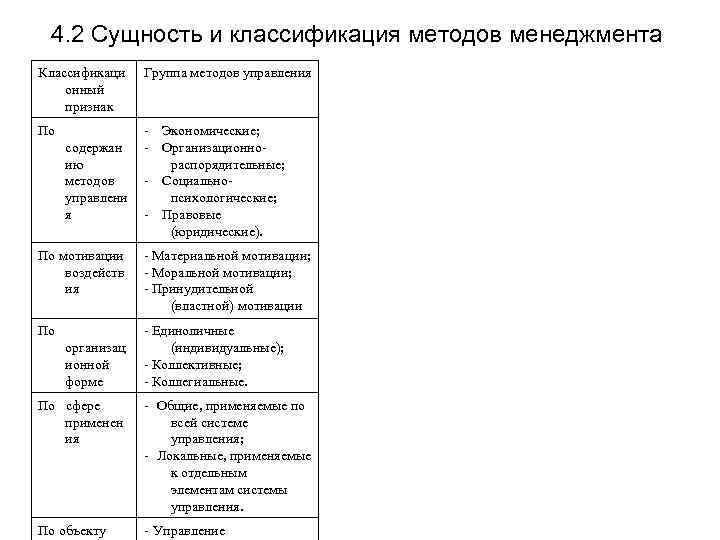 4. 2 Сущность и классификация методов менеджмента Классификаци онный признак Группа методов управления По