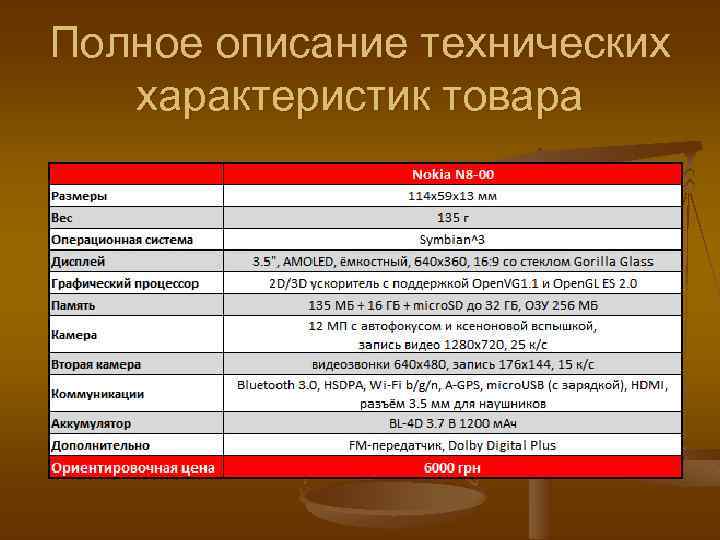 Полное описание технических характеристик товара 