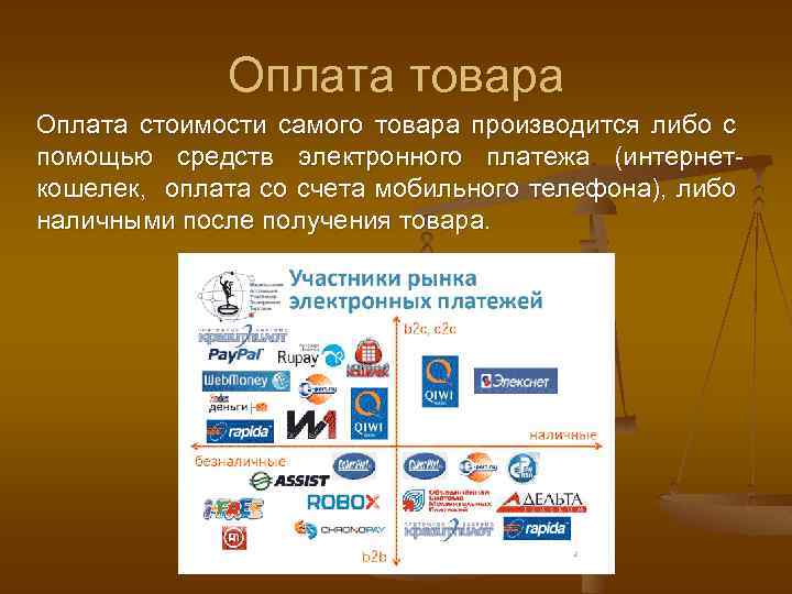 Оплата товара Оплата стоимости самого товара производится либо с помощью средств электронного платежа (интернеткошелек,
