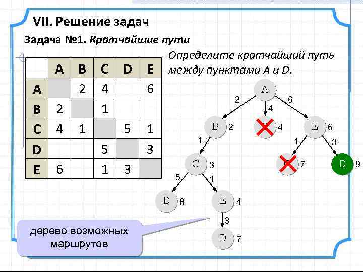 В 4 кратчайший путь. Задачи на определение кратчайшего пути. Задача поиска кратчайшего пути. Задачи на кратчайший путь. Задача о кратчайших путях.