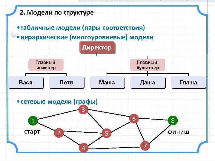 Схема электрической цепи является информационной моделью