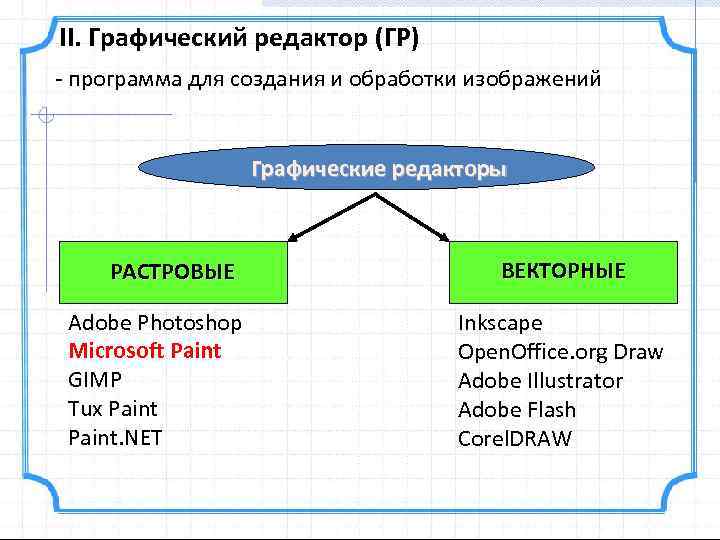 II. Графический редактор (ГР) - программа для создания и обработки изображений Графические редакторы РАСТРОВЫЕ