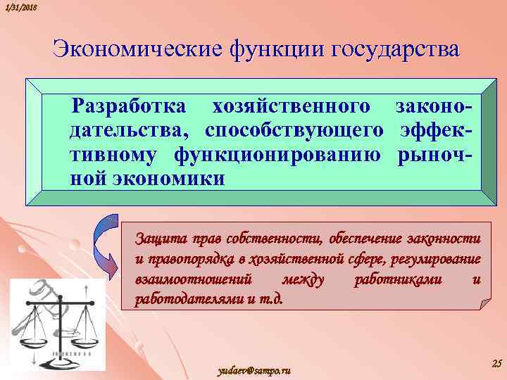 1/31/2018 Экономические функции государства Разработка хозяйственного законодательства, способствующего эффективному функционированию рыночной экономики Защита прав
