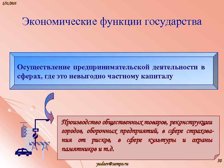 1/31/2018 Экономические функции государства Осуществление предпринимательской деятельности в сферах, где это невыгодно частному капиталу