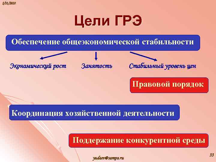 Функция регулирования экономики. Цели государственного регулирования экономики. Цели государственного регулирования рыночной экономики. Цели ГРЭ. Иерархия целей государственного регулирования экономики.