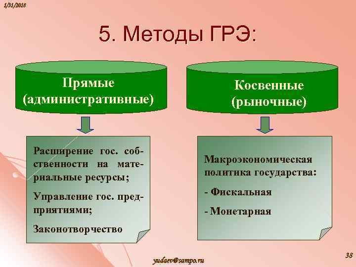 Методы государственного регулирования экономики. Методы государственного регулирования рыночной экономики. Методы ГРЭ. Методы гос регулирования экономики прямые и косвенные. Прямые методы ГРЭ.