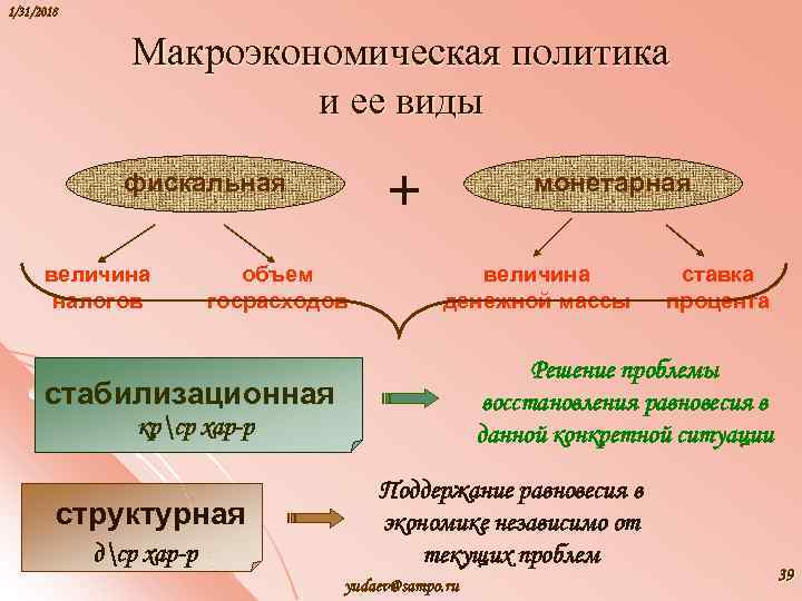 Факторы производства макроэкономики. Стабилизационная политика макроэкономика. Фискальная макроэкономическая политика это. Государственное регулирование экономики. Макроэкономика виды благ.