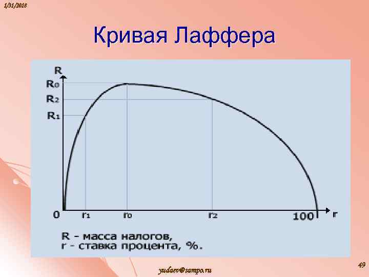 1/31/2018 Кривая Лаффера yudaev@sampo. ru 49 