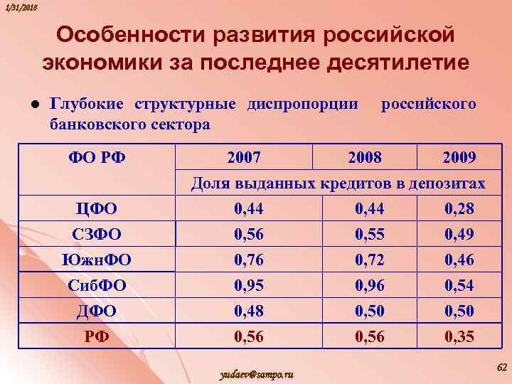 1/31/2018 Особенности развития российской экономики за последнее десятилетие l Глубокие структурные диспропорции банковского сектора