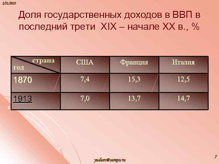 1/31/2018 Доля государственных доходов в ВВП в последний трети XIX – начале ХХ в.