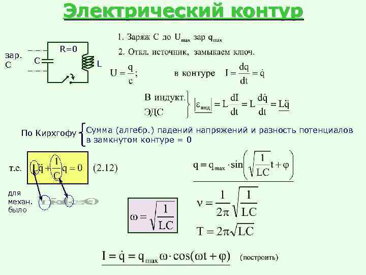 Электрический контур зар. С R=0 C По Кирхгофу для механ. было L Сумма (алгебр.