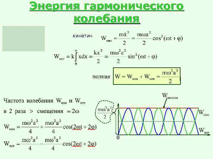Энергия гармонического колебания кинетич 0 