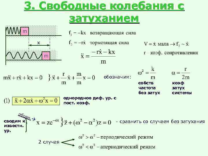 3. Свободные колебания с затуханием m x m обозначим: собств частота без затух коэф