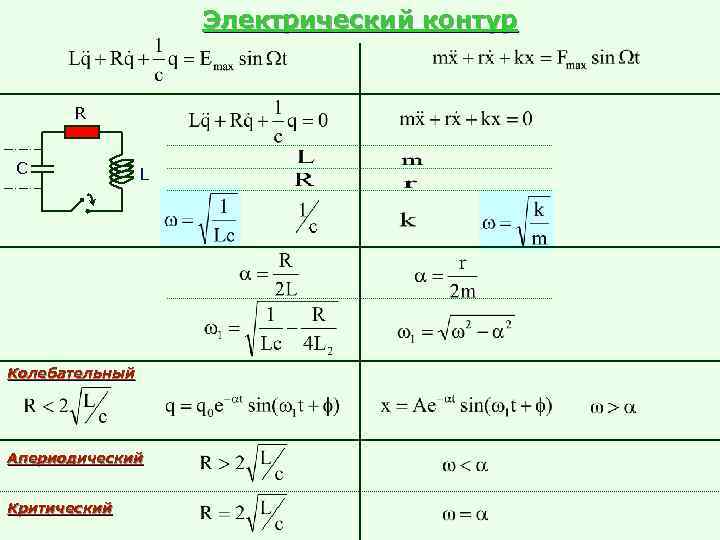 Электрический контур R C L Колебательный Апериодический Критический 