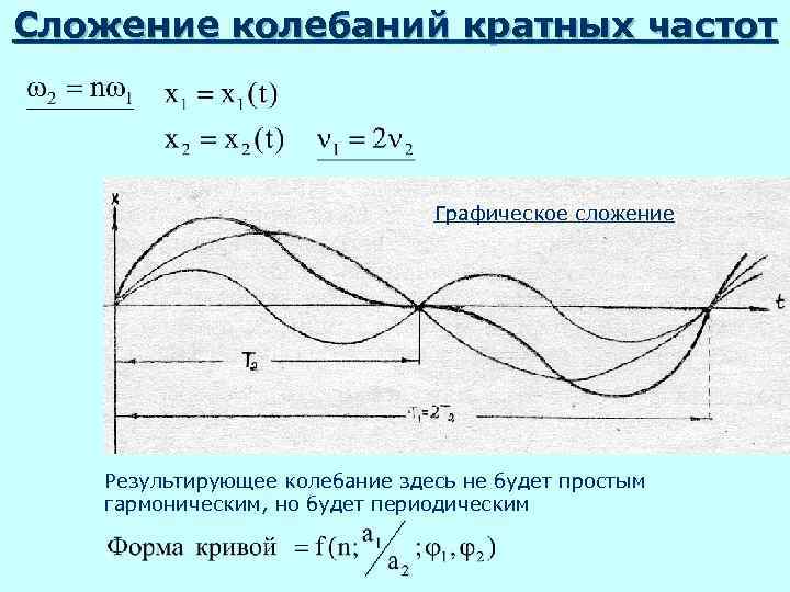 Частота графического