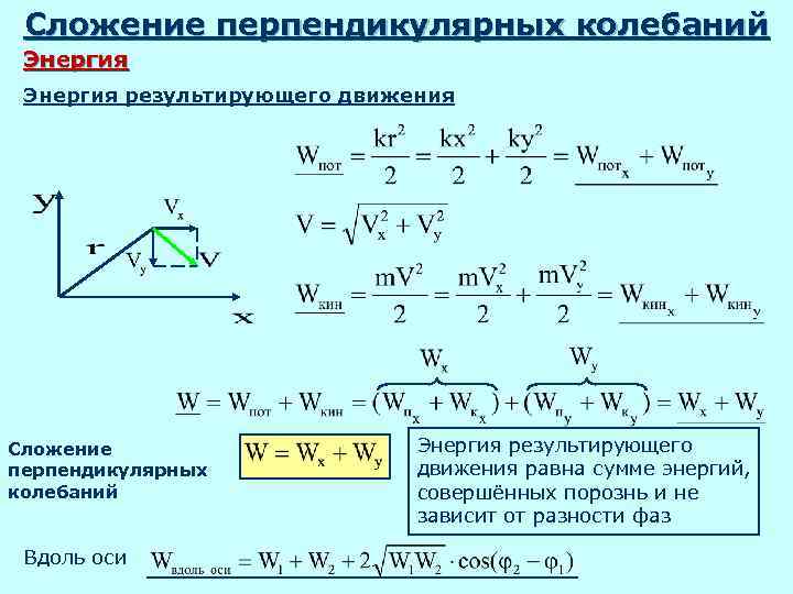 Сложение перпендикулярных колебаний Энергия результирующего движения Сложение перпендикулярных колебаний Вдоль оси Энергия результирующего движения