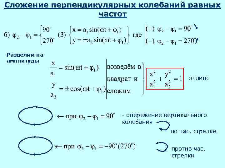 Сложение перпендикулярных колебаний равных частот Разделим на амплитуды эллипс - опережение вертикального колебания по