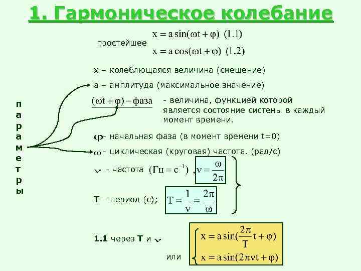 1. Гармоническое колебание простейшее x – колеблющаяся величина (смещение) а – амплитуда (максимальное значение)