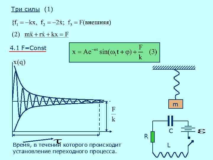 Три силы (1) 4. 1 F=Const m R Время, в течении которого происходит установление