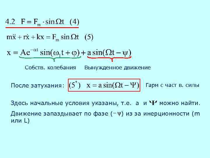 Собств. колебания Вынужденное движение После затухания: Гарм с част в. силы Здесь начальные условия