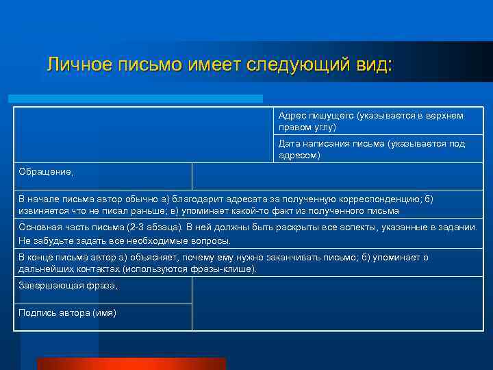 Личное письмо имеет следующий вид: Адрес пишущего (указывается в верхнем правом углу) Дата написания