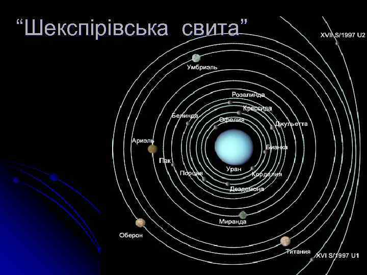 “Шекспірівська свита” 