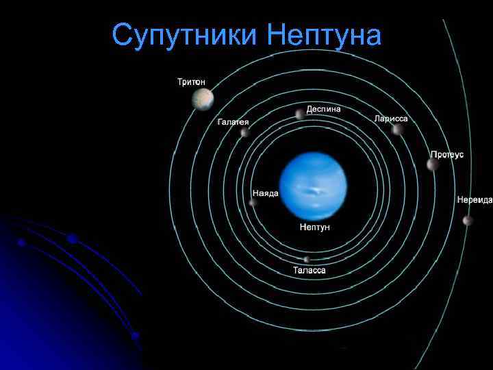 Супутники Нептуна 