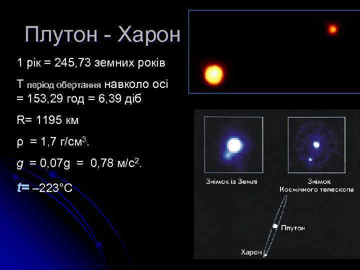 Плутон - Харон 1 рік = 245, 73 земних років Т період обертання навколо