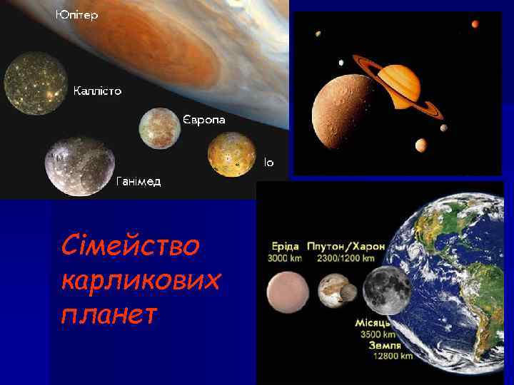 Сімейство карликових планет 