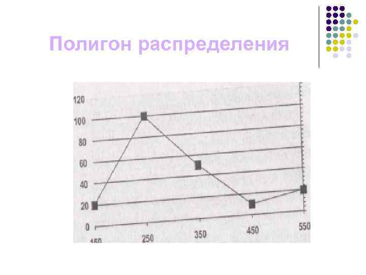 Полигон распределения 