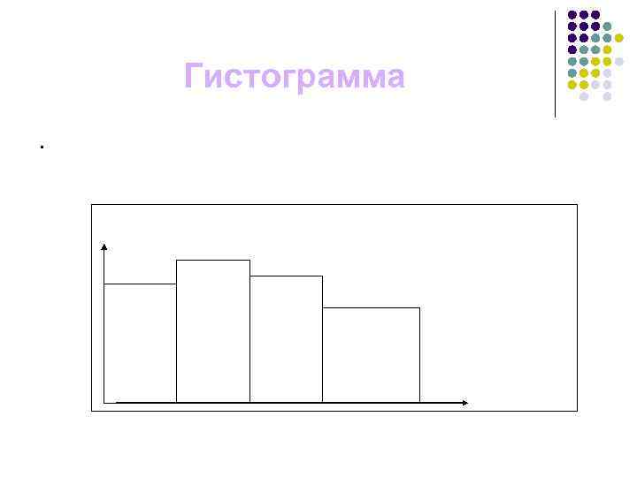 Гистограмма. 