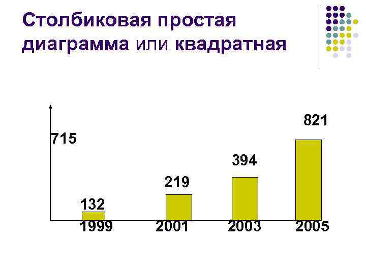 Простая диаграмма