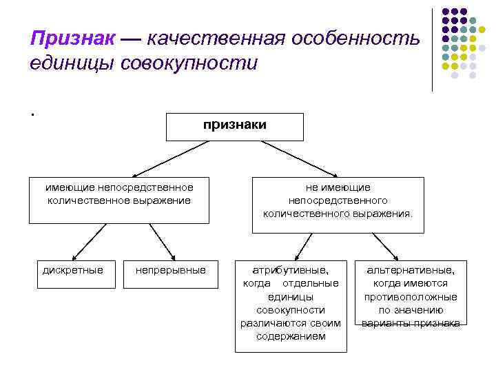 Укажите качественное. Количественный дискретный признак. Дискретные признаки примеры. Признаки единиц совокупности. Классификация признаков единиц совокупности.