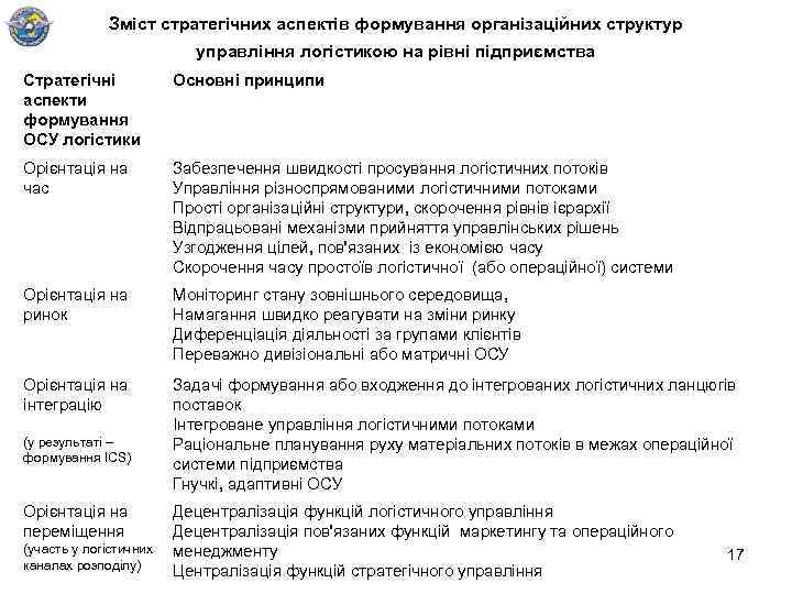 Зміст стратегічних аспектів формування організаційних структур управління логістикою на рівні підприємства Стратегічні аспекти формування