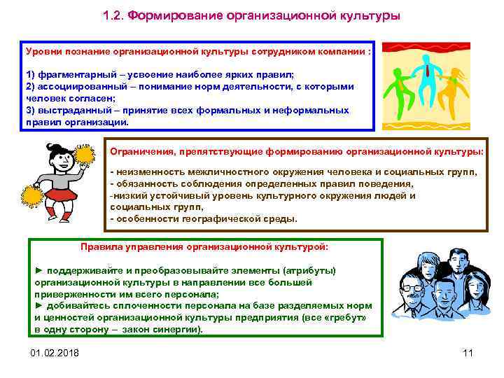 1. 2. Формирование организационной культуры Уровни познание организационной культуры сотрудником компании : 1) фрагментарный