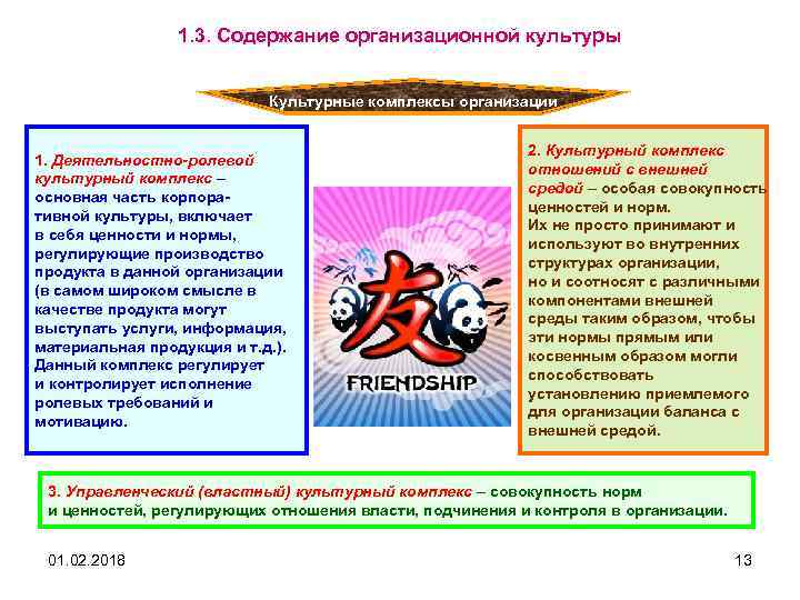 1. 3. Содержание организационной культуры Культурные комплексы организации 1. Деятельностно-ролевой культурный комплекс – основная