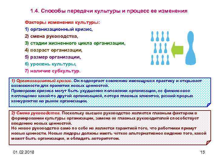 1. 4. Способы передачи культуры и процесс ее изменения Факторы изменения культуры: 1) организационный