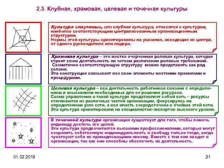 2. 3. Клубная, храмовая, целевая и точечная культуры Культура «паутины» , или клубная культура,