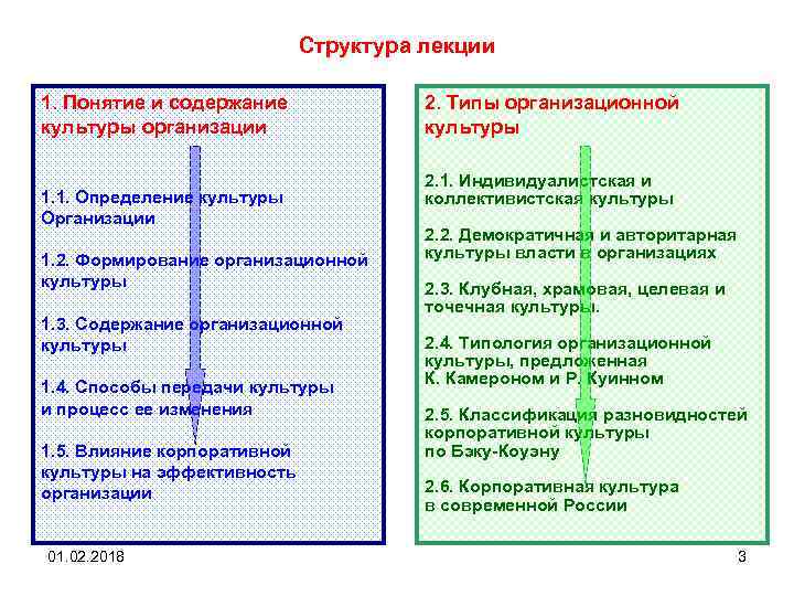 Структура лекции 1. Понятие и содержание культуры организации 1. 1. Определение культуры Организации 1.