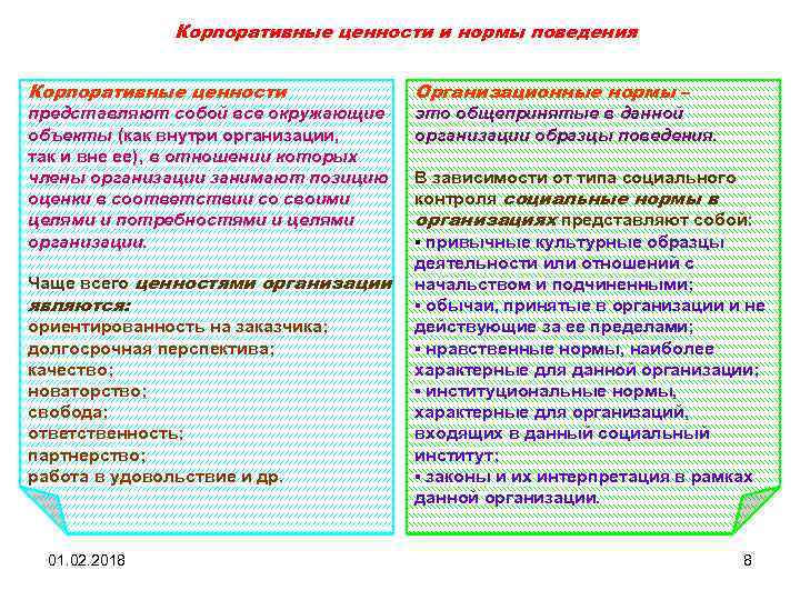 Корпоративные ценности и нормы поведения Корпоративные ценности Организационные нормы – представляют собой все окружающие